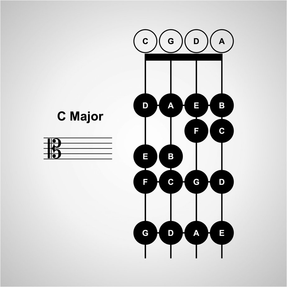 Viola Fingering Chart M5 Music Viola Fingering Chart M5 Music