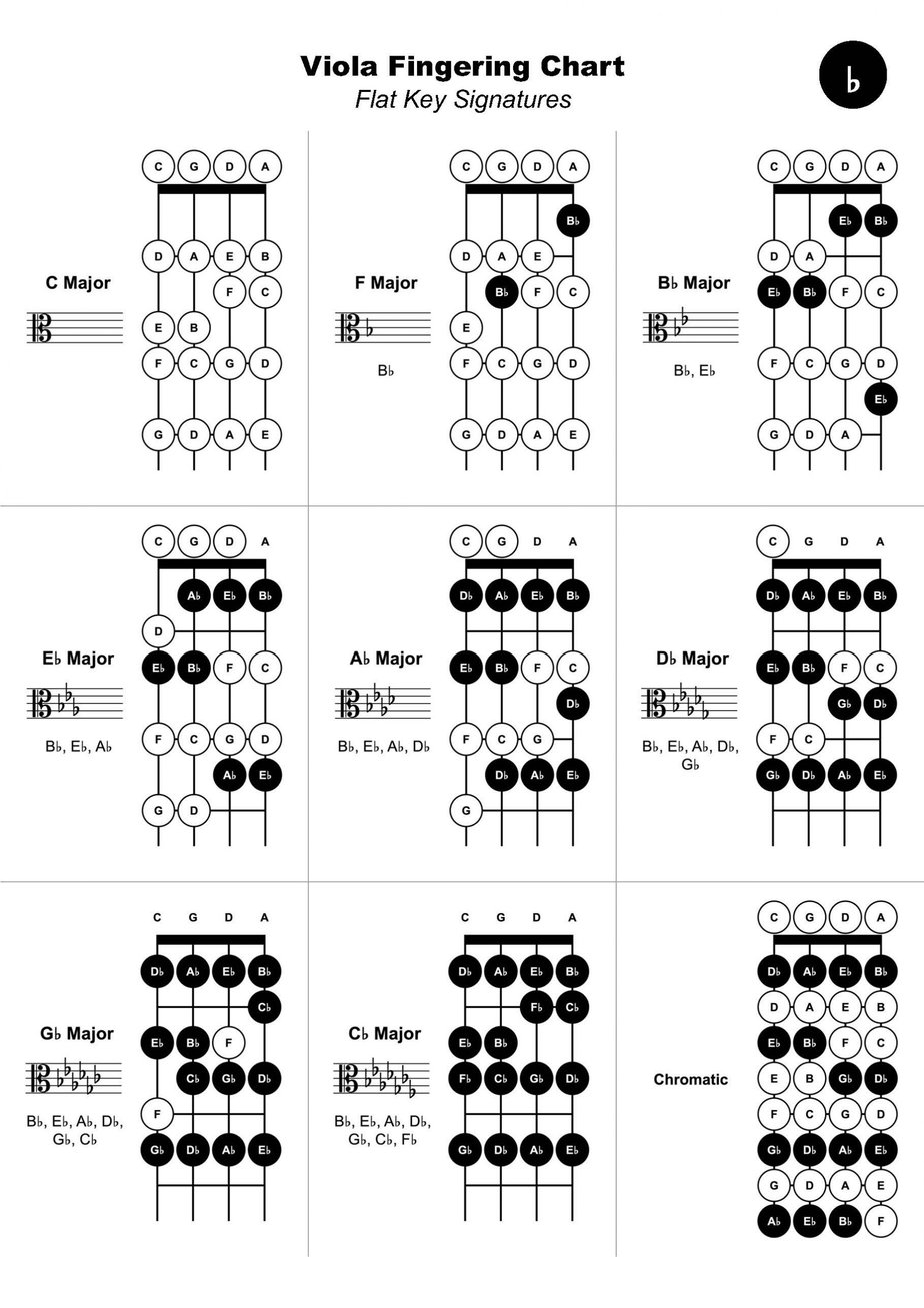 Viola Fingering Chart M5 Music Viola Fingering Chart M5 Music