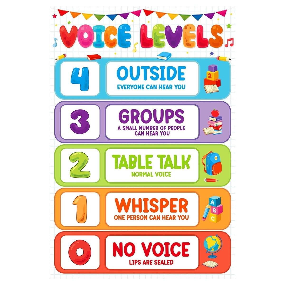 Voice Level Chart For Classroom Voice Level Classroom Rules Posters Policies Educational Poster For Classrooms Decor Classrooms Posters Elementary For Back To School Teachers Supplies Walmart