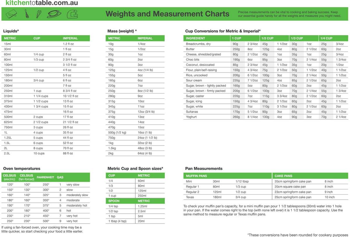Weight And Measurement Chart Kitchen To Table