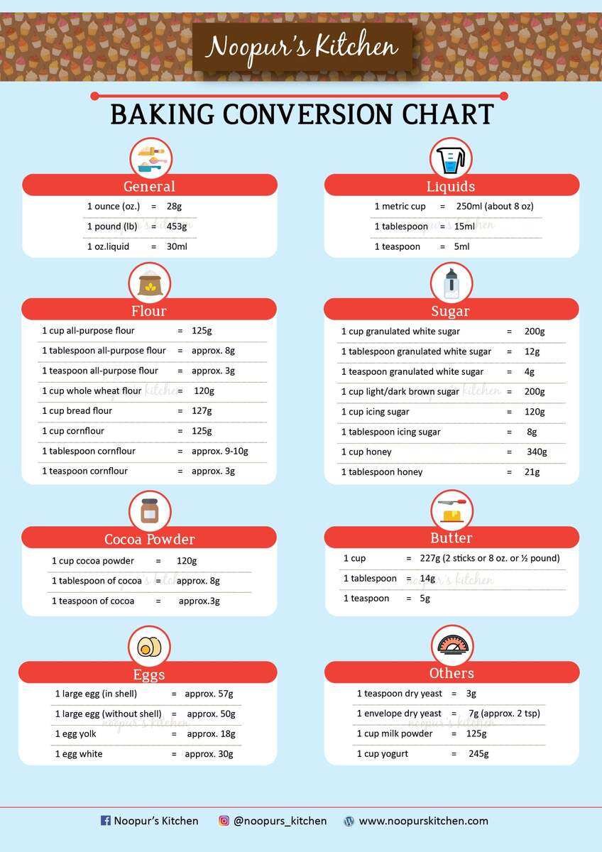 Free Printable Kitchen Conversion Chart PDF Baking Like A Chef