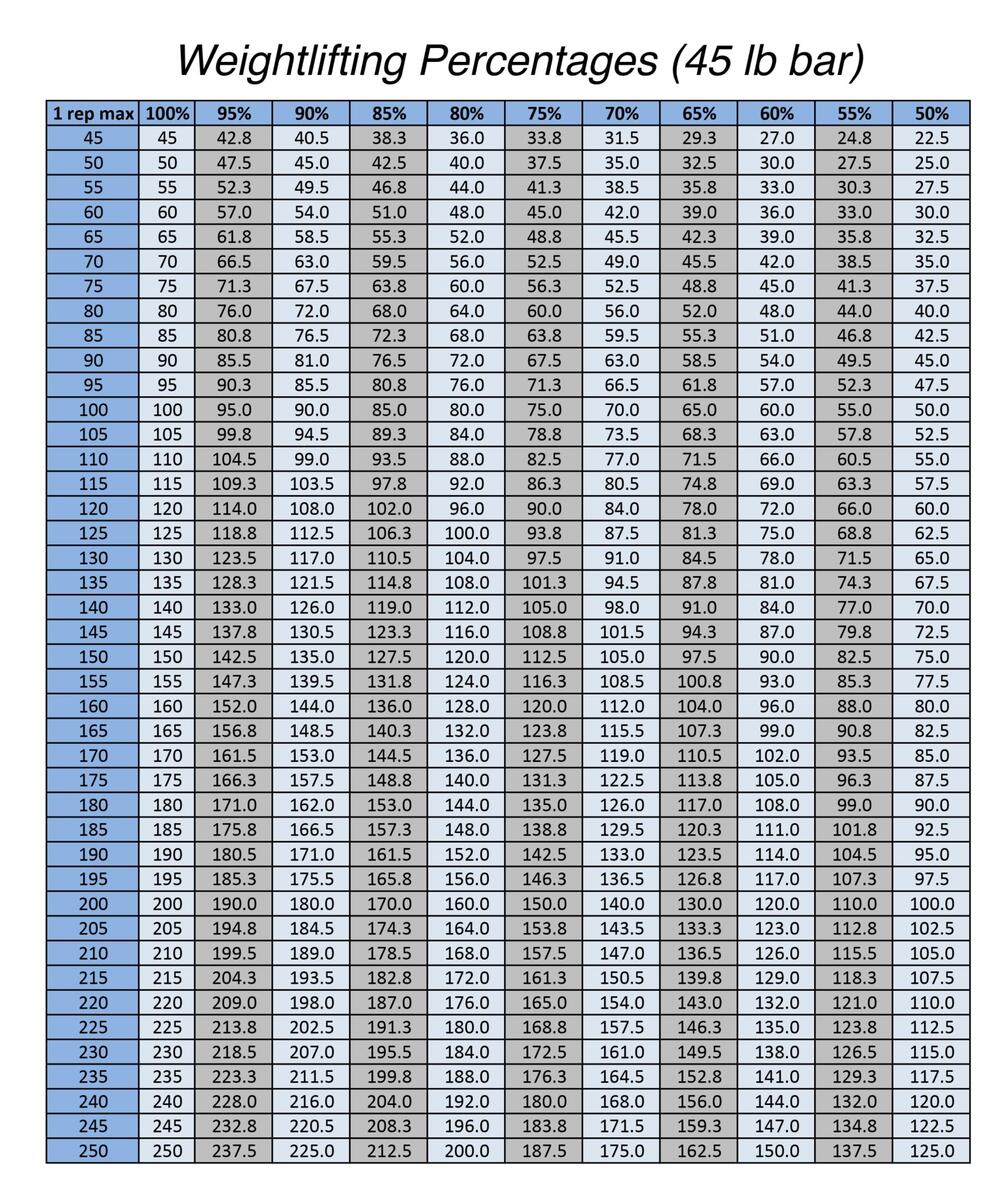 Weight Lifting Workouts Charts 10 Free PDF Printables Printablee Weight Lifting Workouts Charts 10 Free PDF Printables Printablee