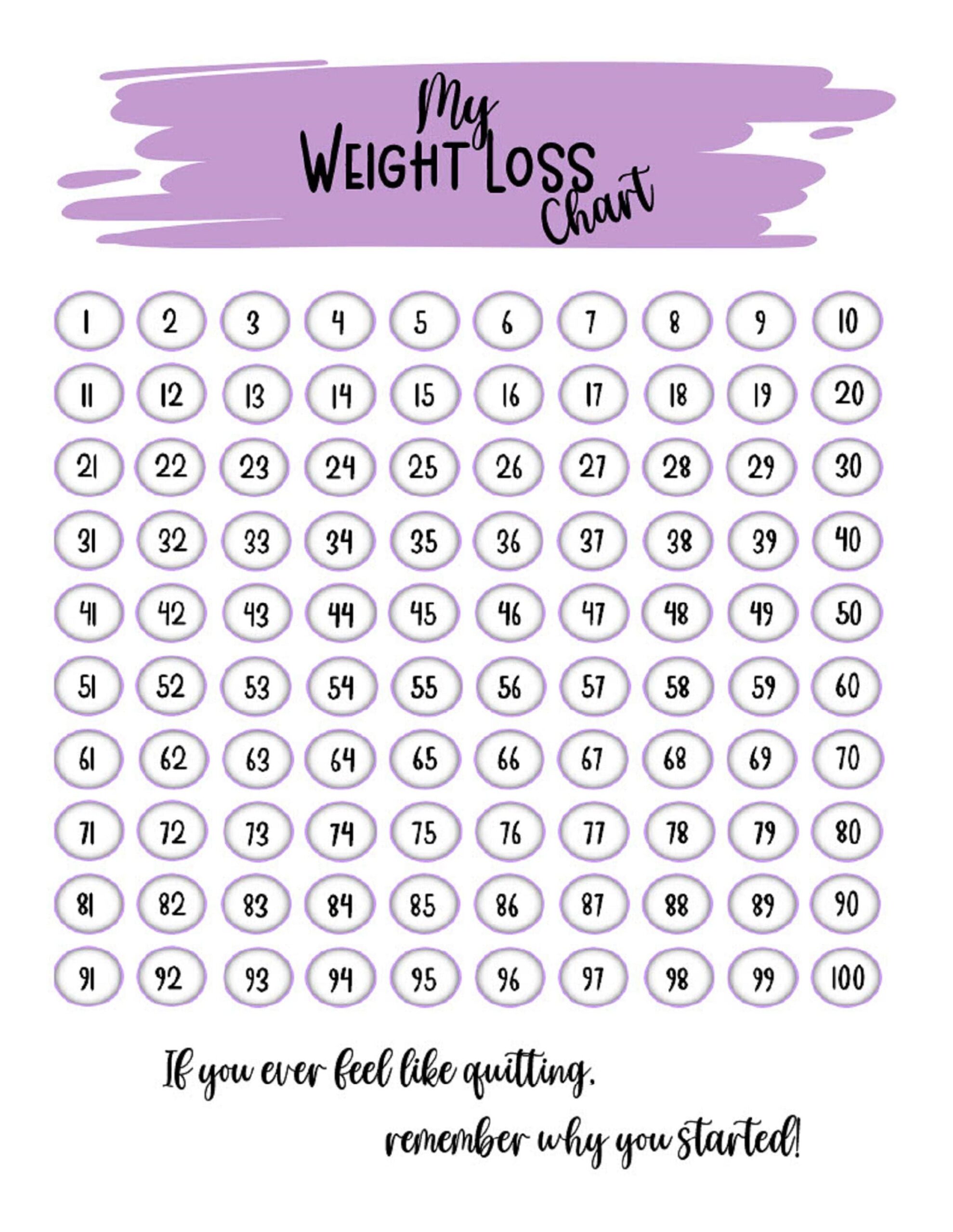 Weight Loss Chart 100 Pounds Tracker PDF A4 A5 Letter Etsy