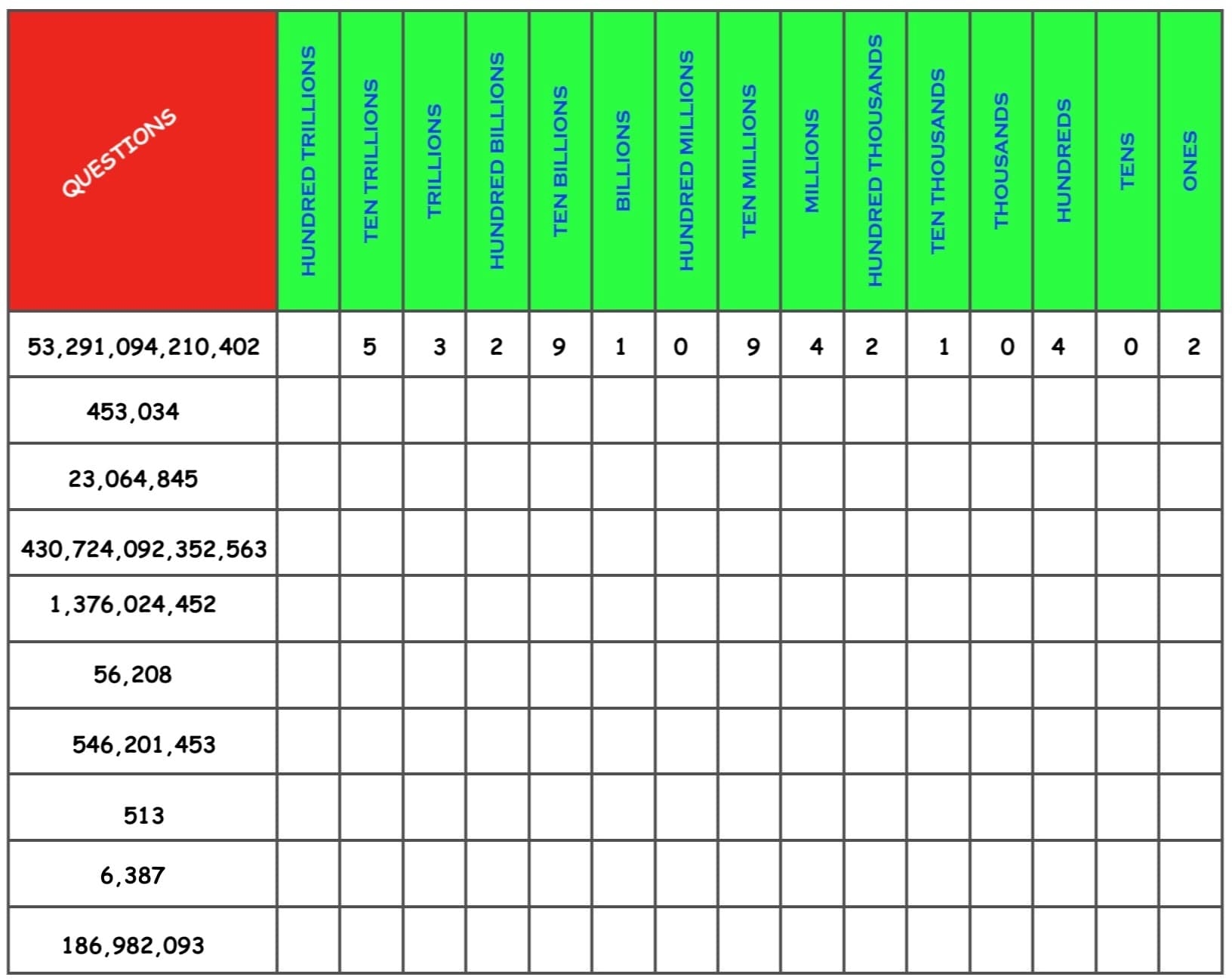 Place Value Definition Chart Examples And Diagrams