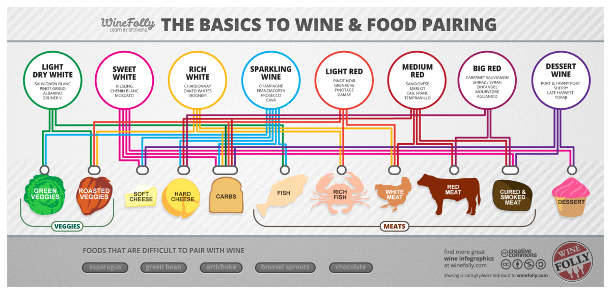 Wine Cookbook Electronic Cheat Sheet Understanding Wines Guide Permacharts Quick Reference Ancient Remedies Cards Culinary Math