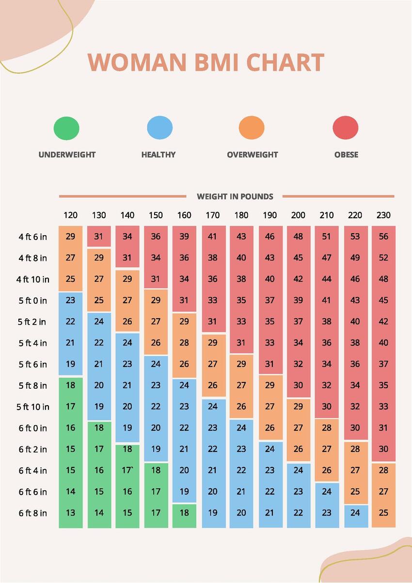 Woman BMI Chart Template In PDF Download Template BMI Calculator Body Mass Index Healthy Weight Assessment