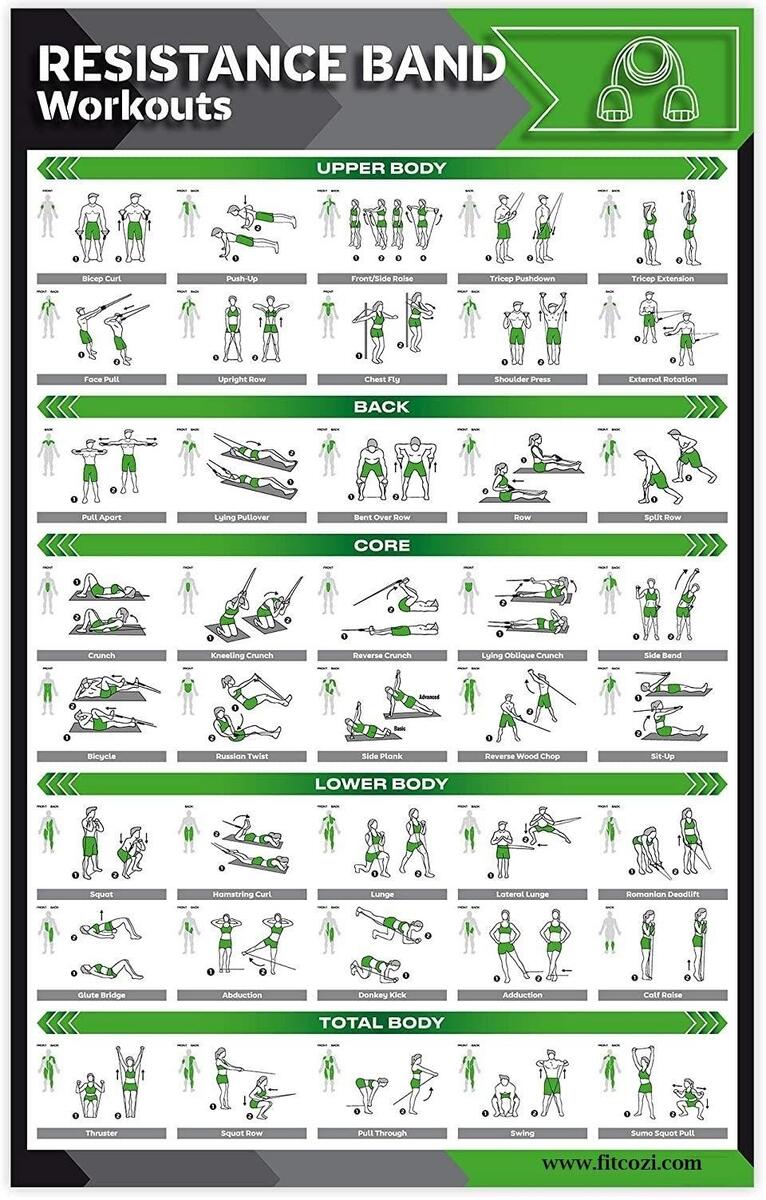 Workout Plan Resistance Band Workout For Over 60 Resistance Band Exercises Chart