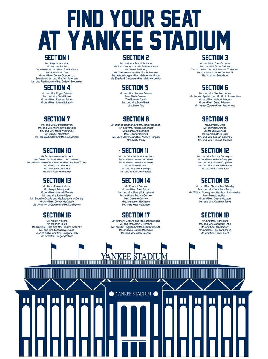 Yankee Stadium Seating Charts RateYourSeats