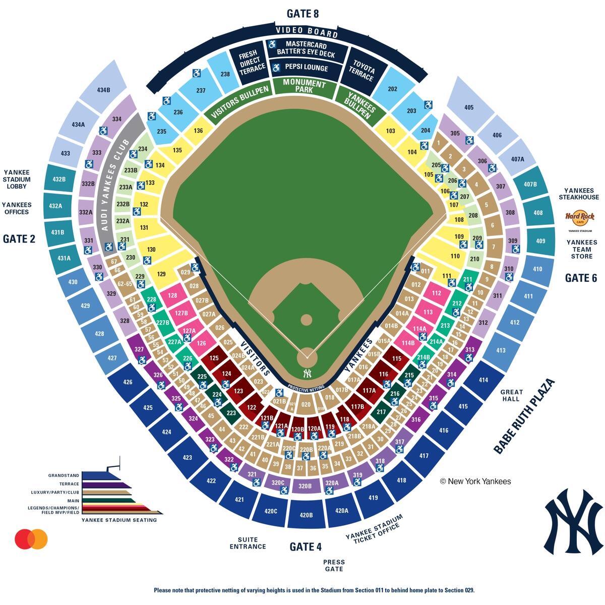 Yankees Ballpark Netting New York Yankees