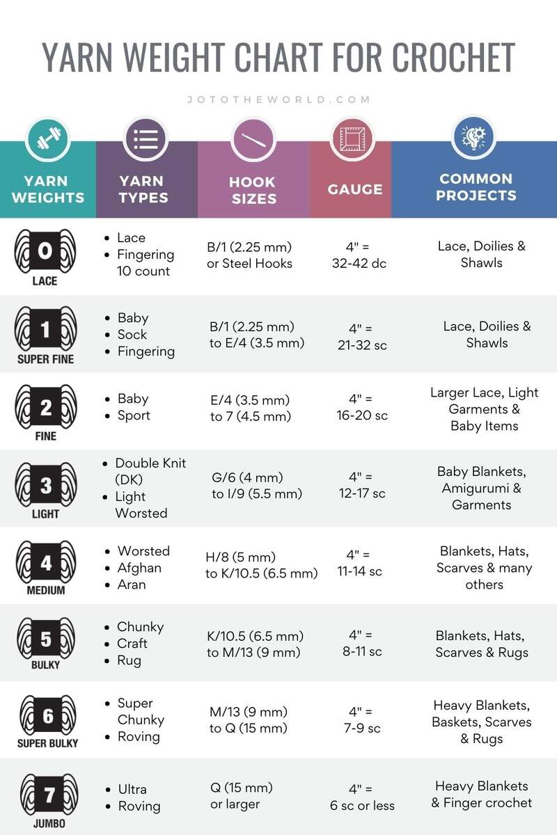 Yarn Weights A Complete Guide For Beginners DIY Candy
