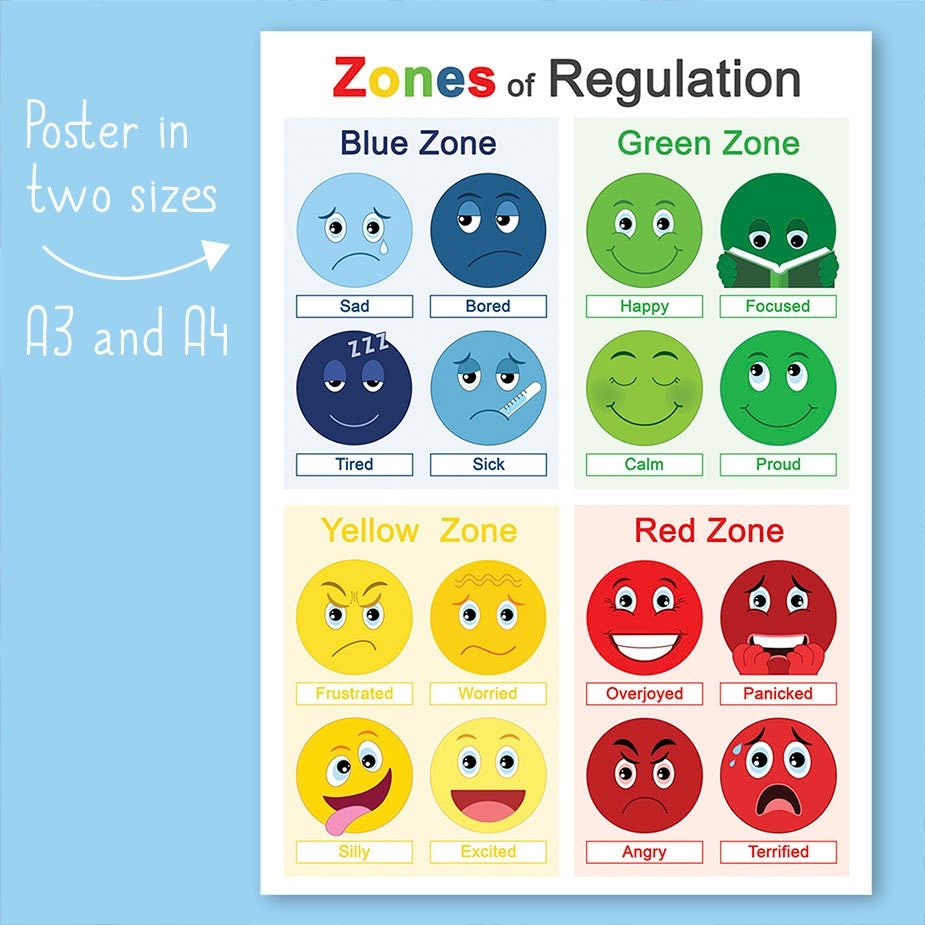 Zones Of Regulation Teaching Emotional Regulation Feelings And Coping Skills Behavior Analyst Resource Center