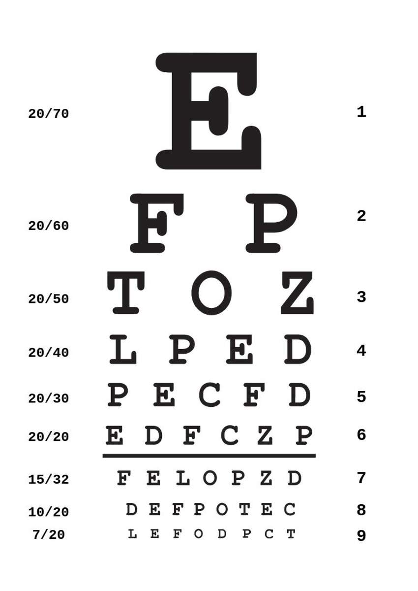 10 Ft Eye Acuity Chart Snellen Eye Chart 14x9 Inches Visual Acuity Test Chart For 10 Feet Distance Eye Charts For Eye Exams 10 Feet 20 Feet Printable Snellen Eye Charts Disabled World Worksheets Library