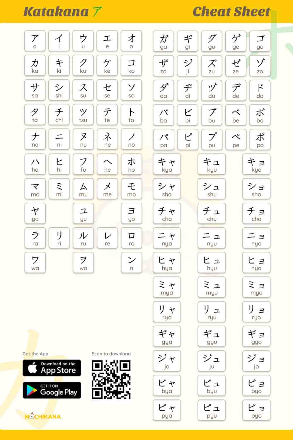 10 Katakana Charts From Basic To Advanced With Free Worksheets 10 Katakana Charts From Basic To Advanced With Free Worksheets