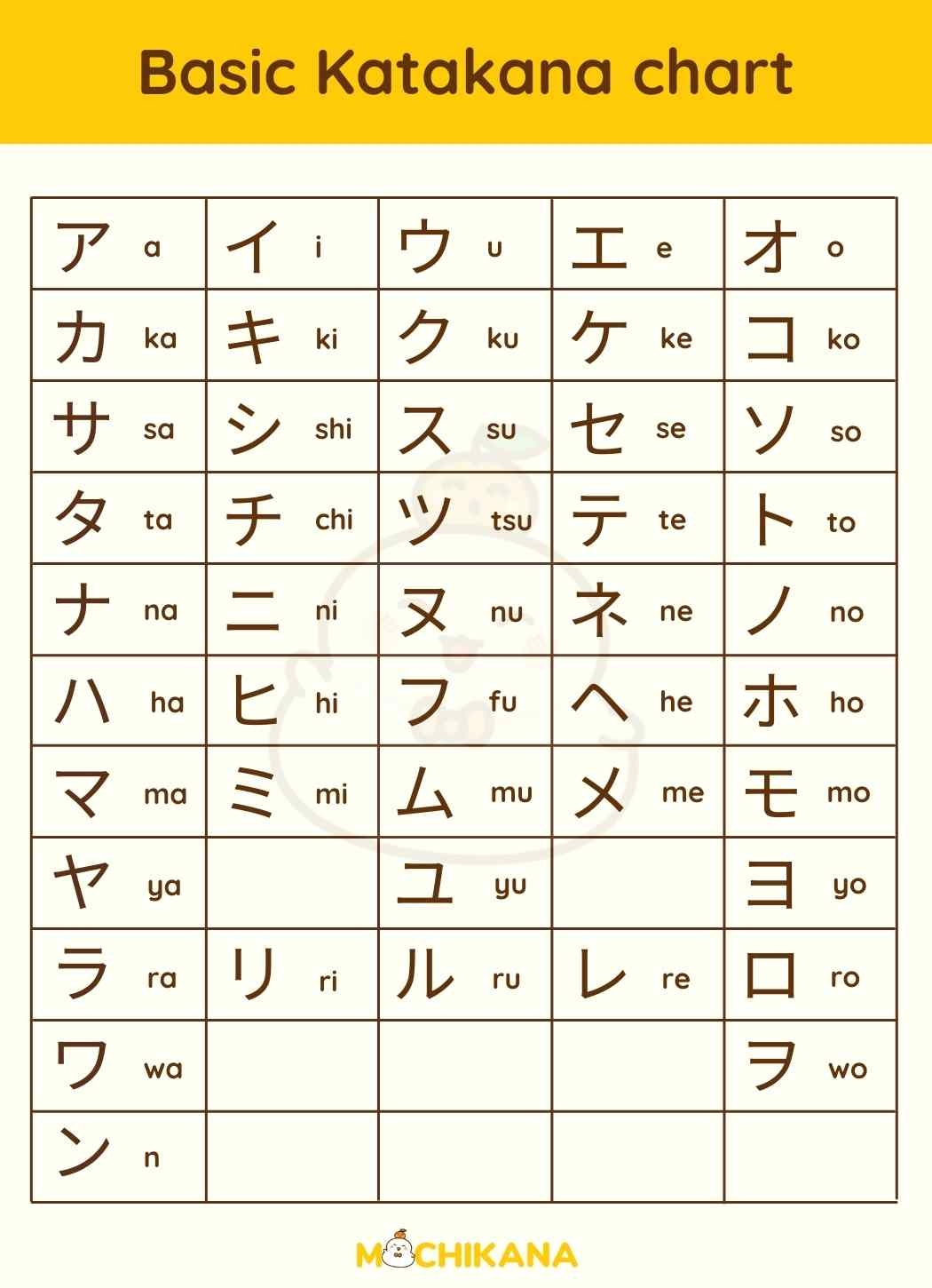 10 Katakana Charts From Basic To Advanced With Free Worksheets 10 Katakana Charts From Basic To Advanced With Free Worksheets