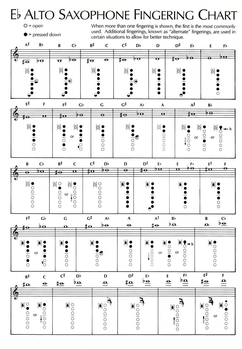 10 Music Tenor Saxophone Ideas Tenor Saxophone Saxophone Saxophone Sheet Music
