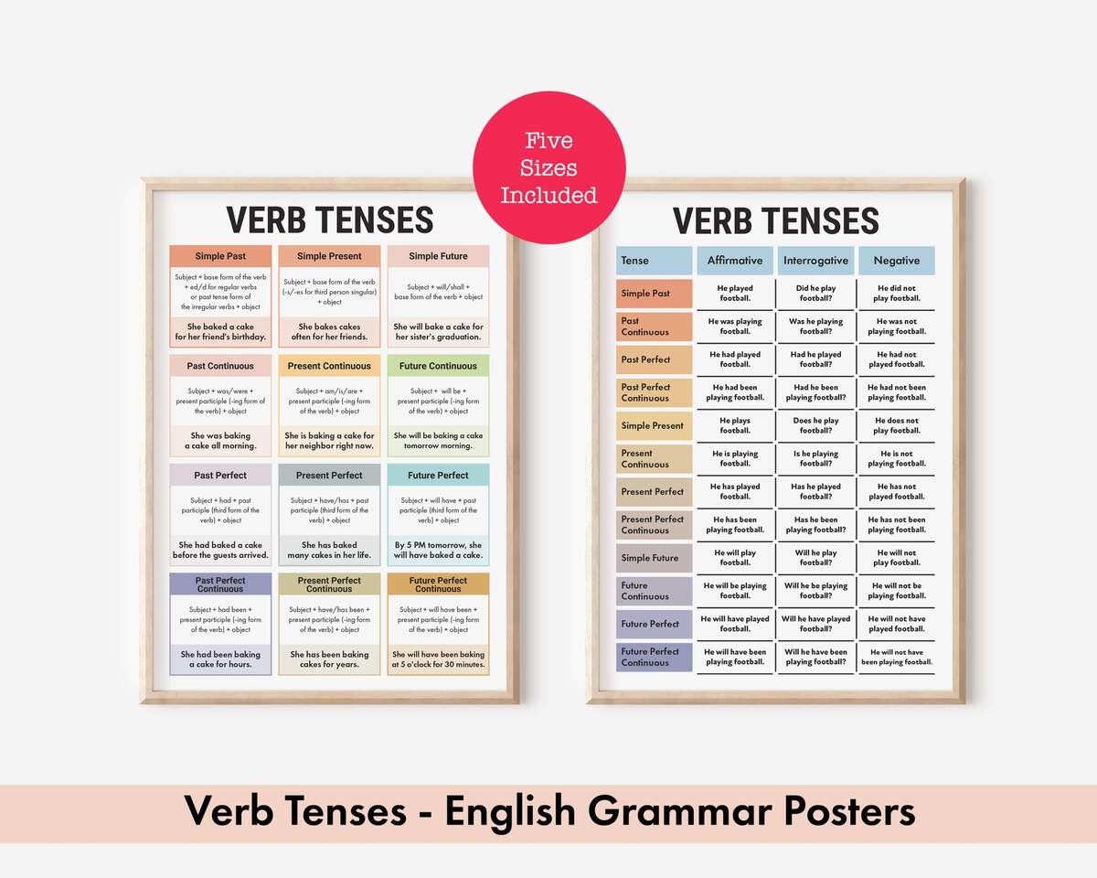 12 Types Of Verb Tenses English Grammar Charts Sentence Structure With Examples Affirmative Interrogative And Negative Sentences Etsy Norway