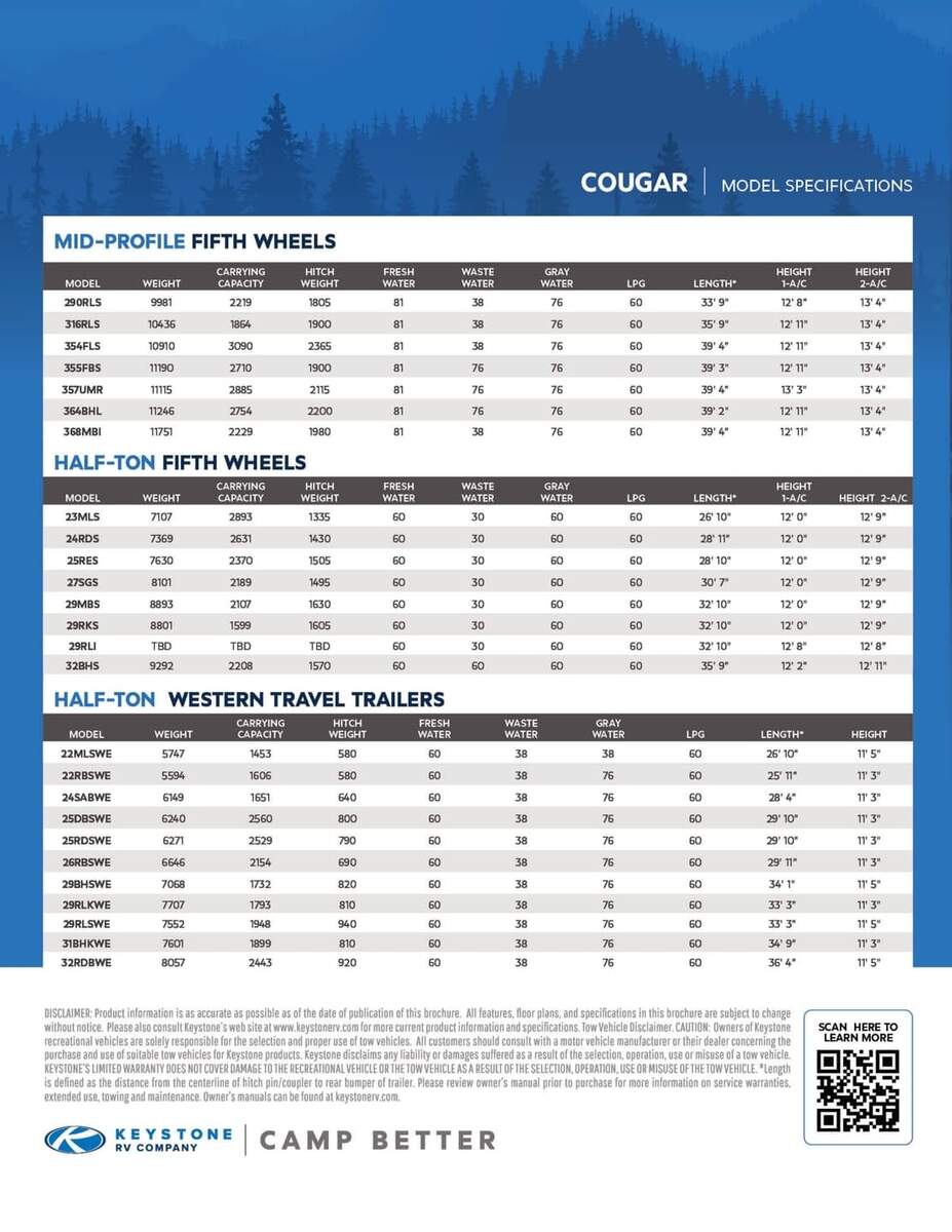 2022 Keystone RV Cougar Western Edition Brochure Download RV Brochures RecreationalVehicles Info