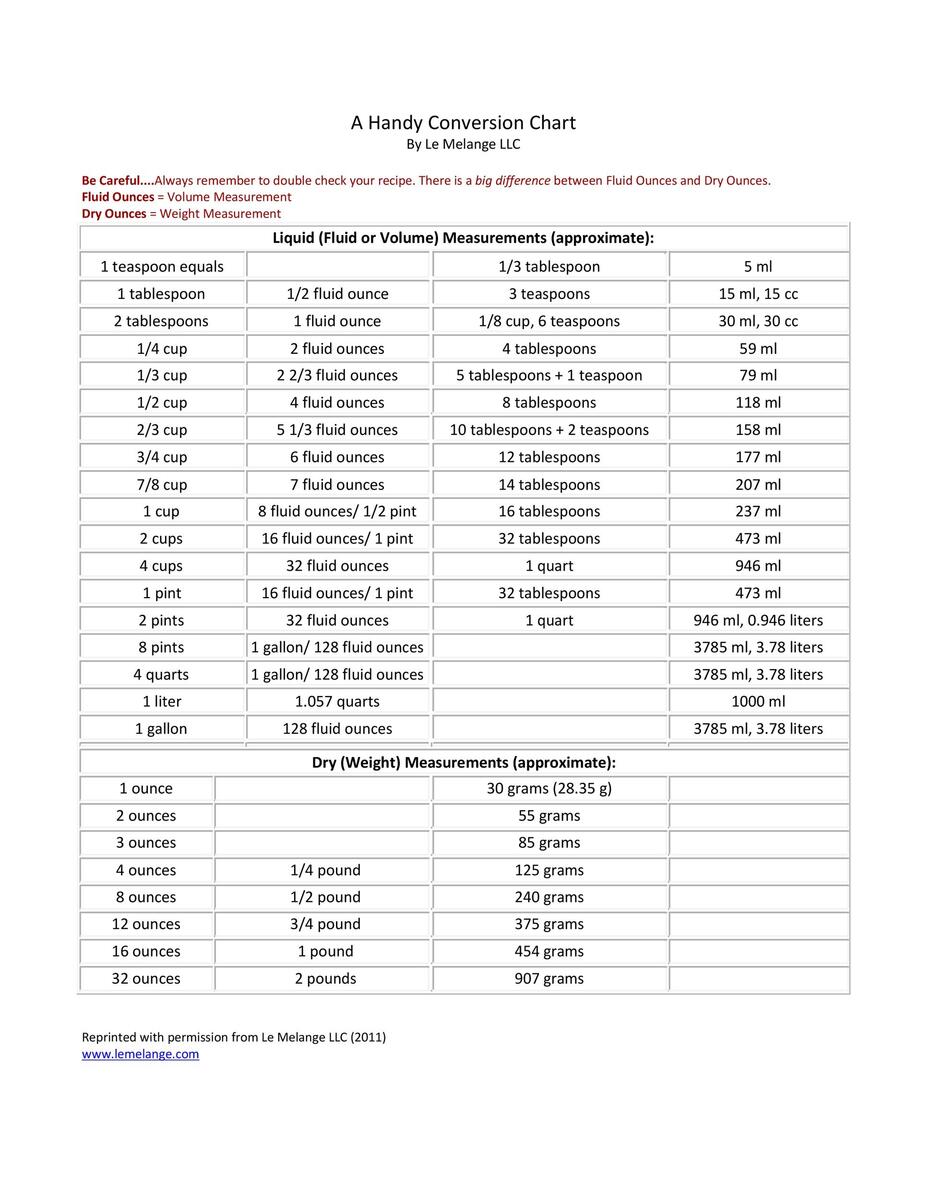 45 Printable Liquid Measurements Charts Liquid Conversion TemplateLab 45 Printable Liquid Measurements Charts Liquid Conversion TemplateLab