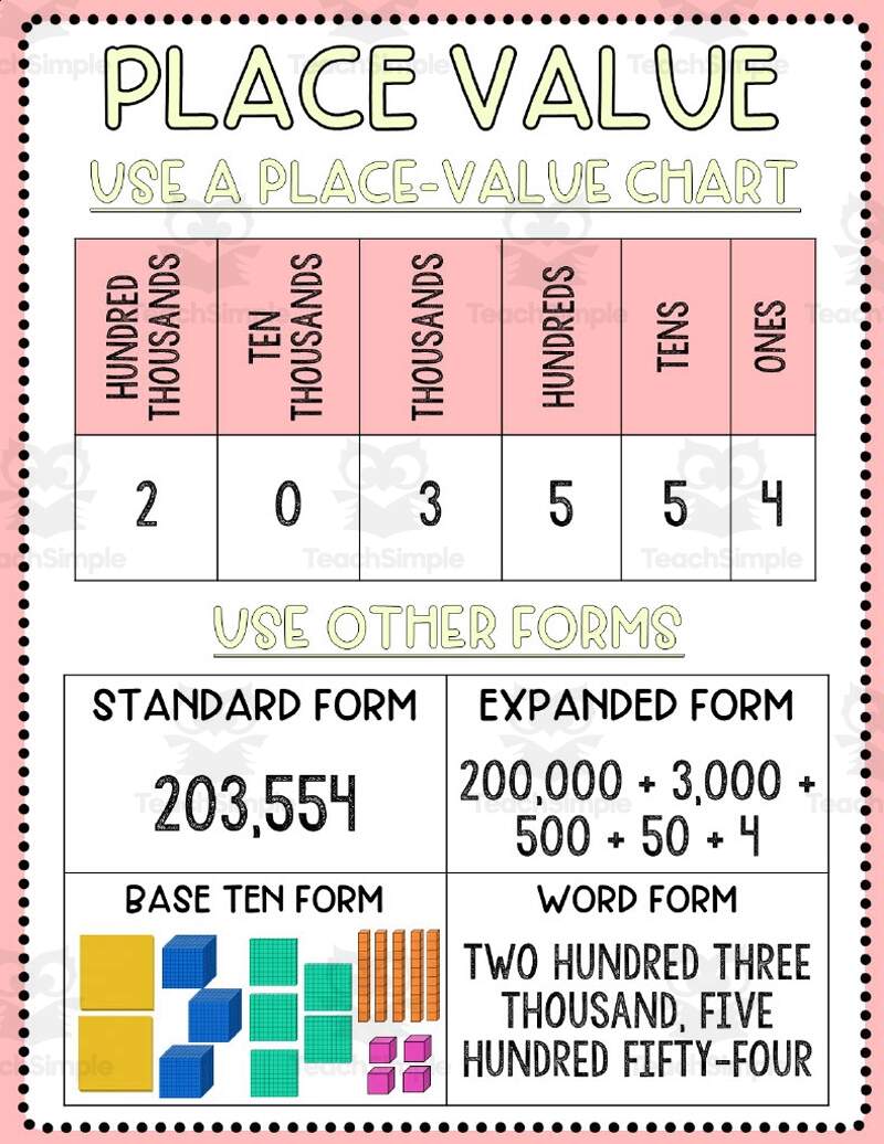 Multiplication Anchor Chart Hard Good Option 1