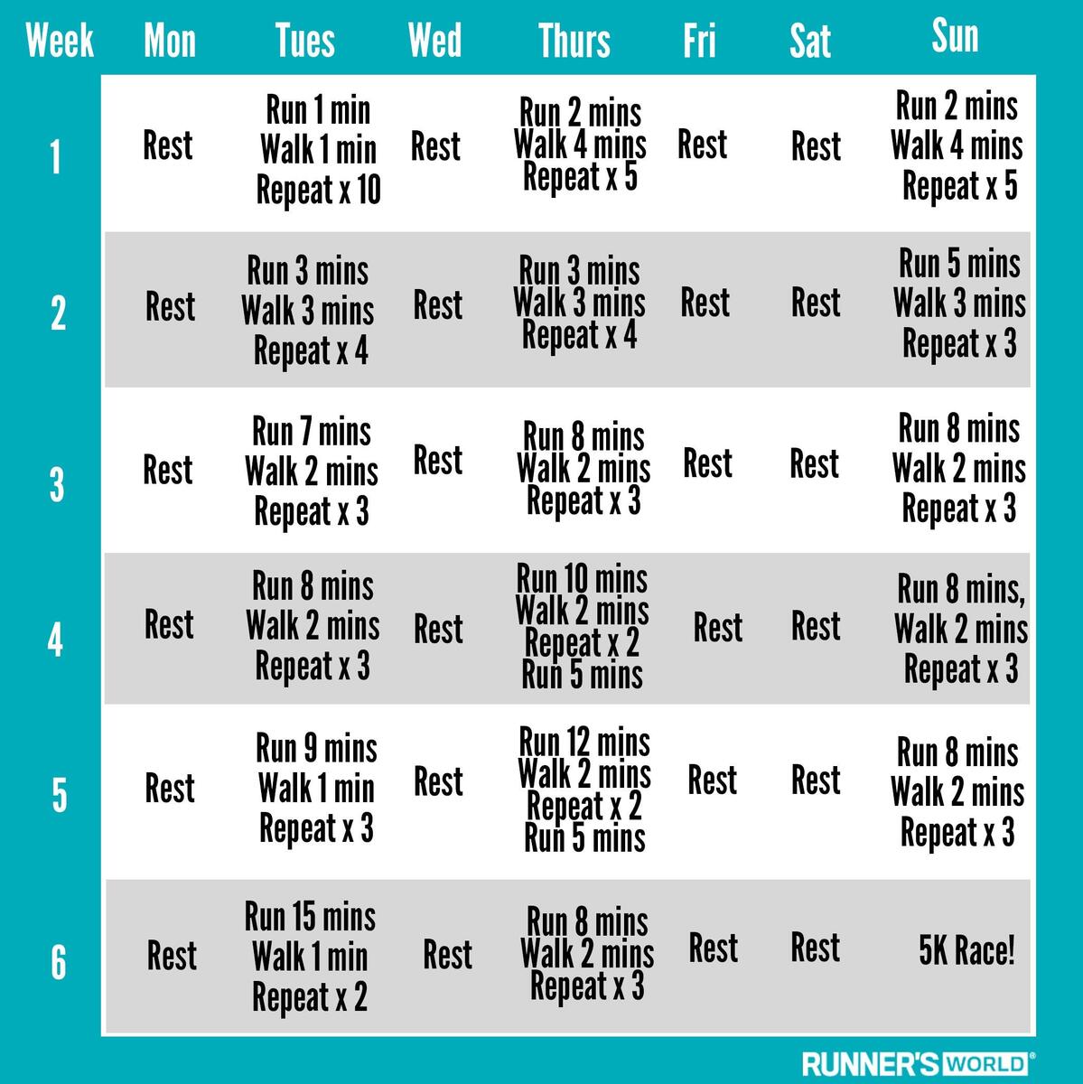 5k Training Plan Nhs Couch To 5k Plus Printable Nhs Couch To 5km 5k Plan Nhs