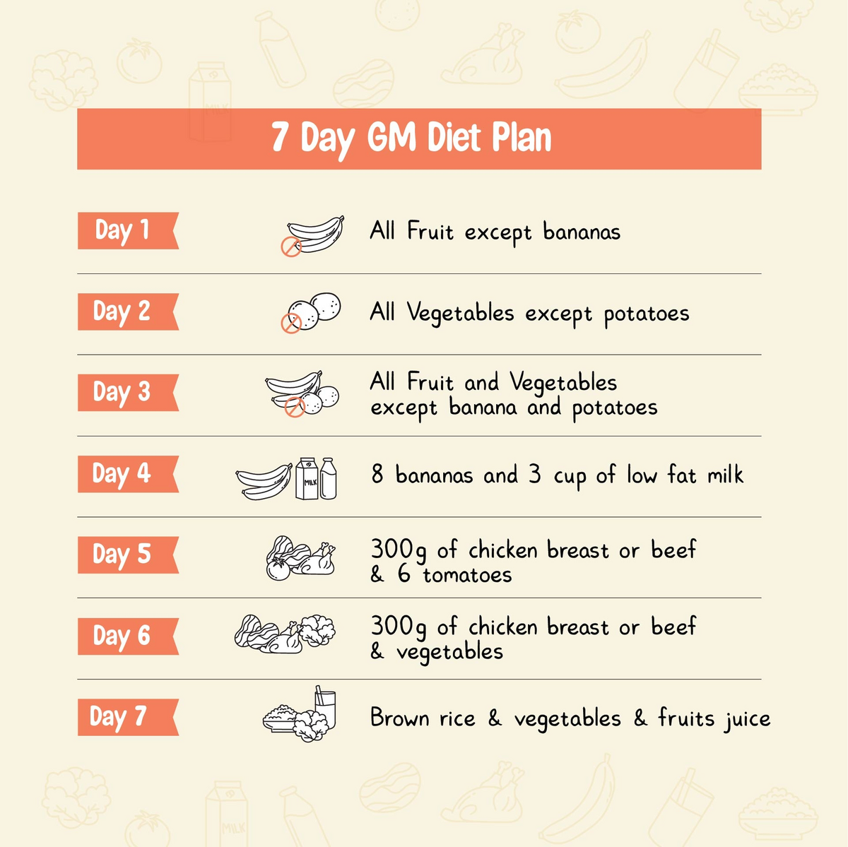 7 Day Diet Chart 10 Free PDF Printables Printablee