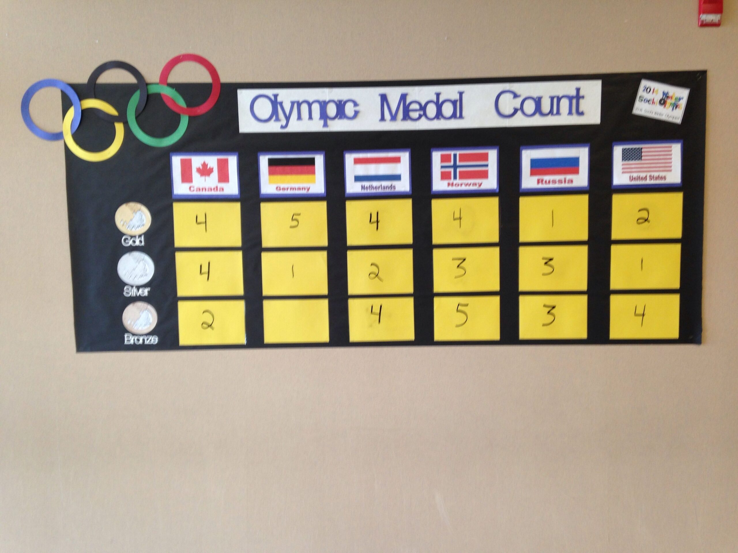 7 Olympic Medal Count Ideas Olympic Medals Olympics Olympics Activities