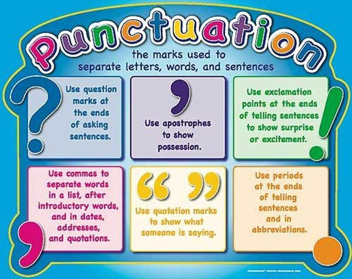 Punctuation Anchor Chart By M Presley Creations TPT