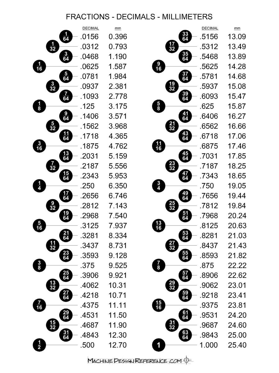 A Chart I Made To Put With My Sockets Wrenches R Tools