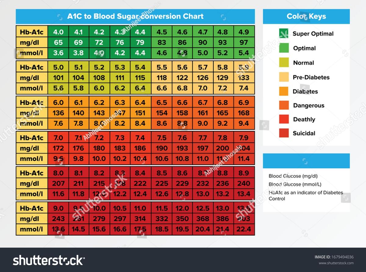 Glucose Conversion Chart In PDF Download Template