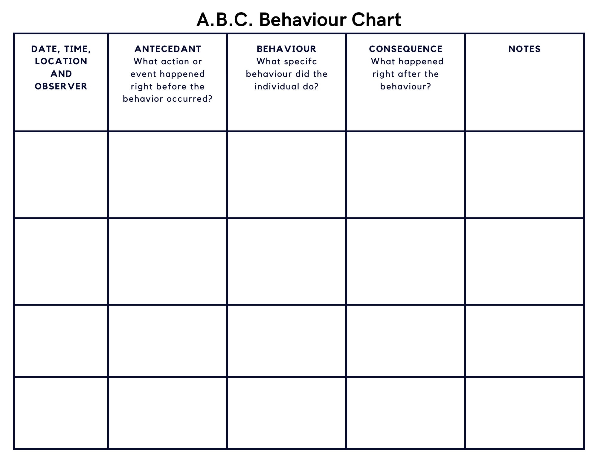 ABC Behavior Chart Printable For Toddlers Kids Classroom Antecedent Behaviour Consequence Chart Behavior Consequence Chart Autism ADHD Etsy Israel ABC Behavior Chart Printable For Toddlers Kids Classroom Antecedent Behaviour Consequence Chart Behavior Consequence Chart Autism ADHD Etsy Israel
