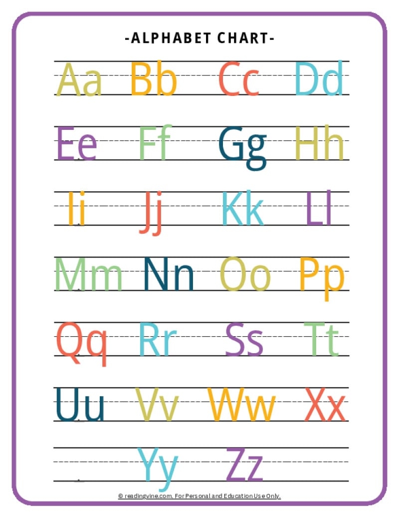 Alphabet Chart Free Homeschool Deals