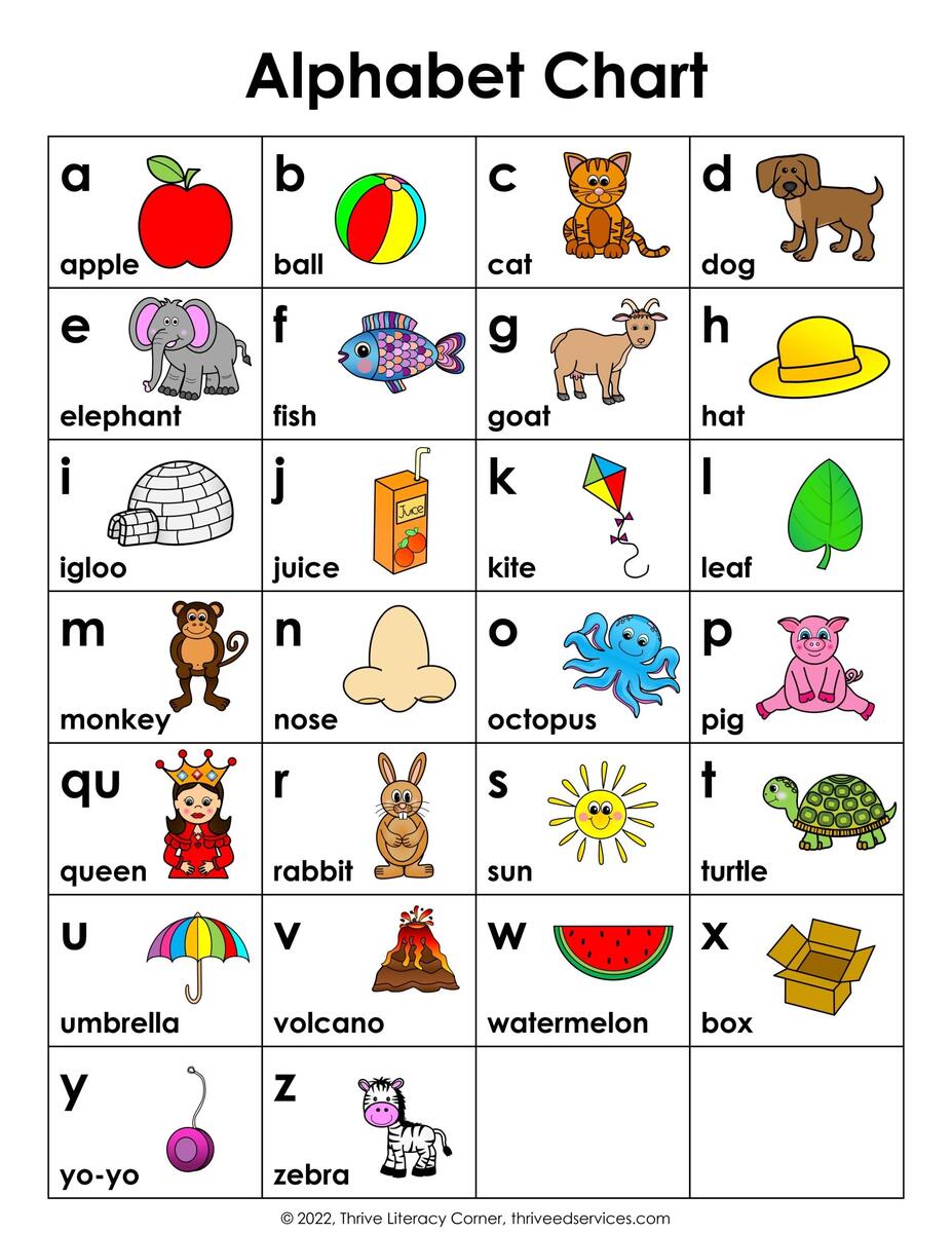 ABC Chart Alphabet Printable Free Resources