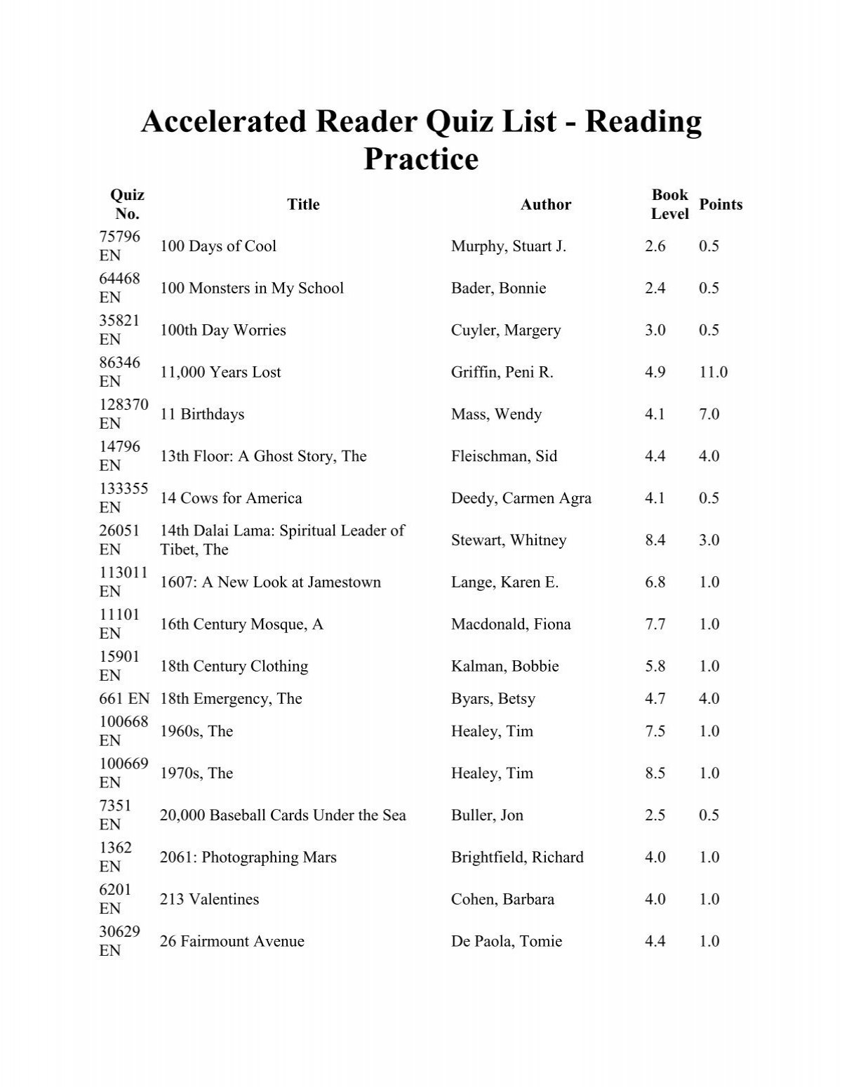 Accelerated Reader Quiz List Reading Practice CMS School Web