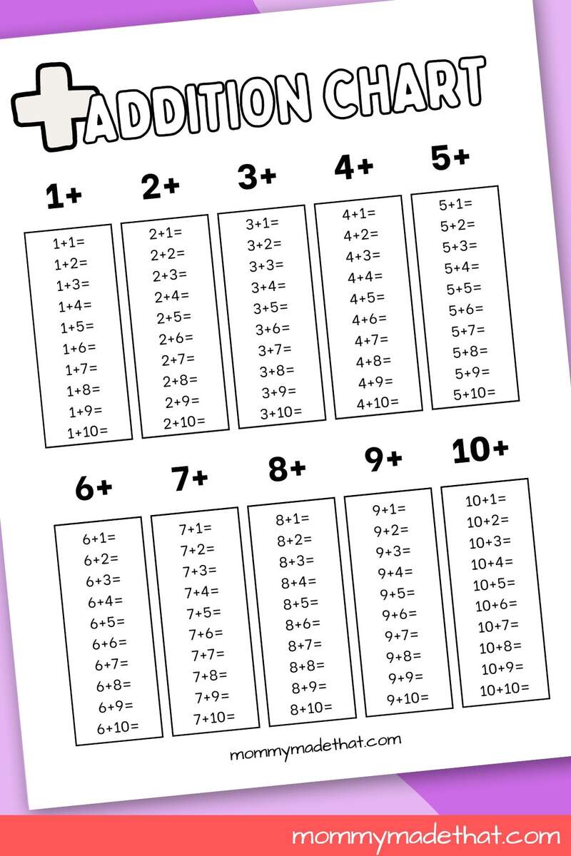 Addition Charts Free Printable Tables