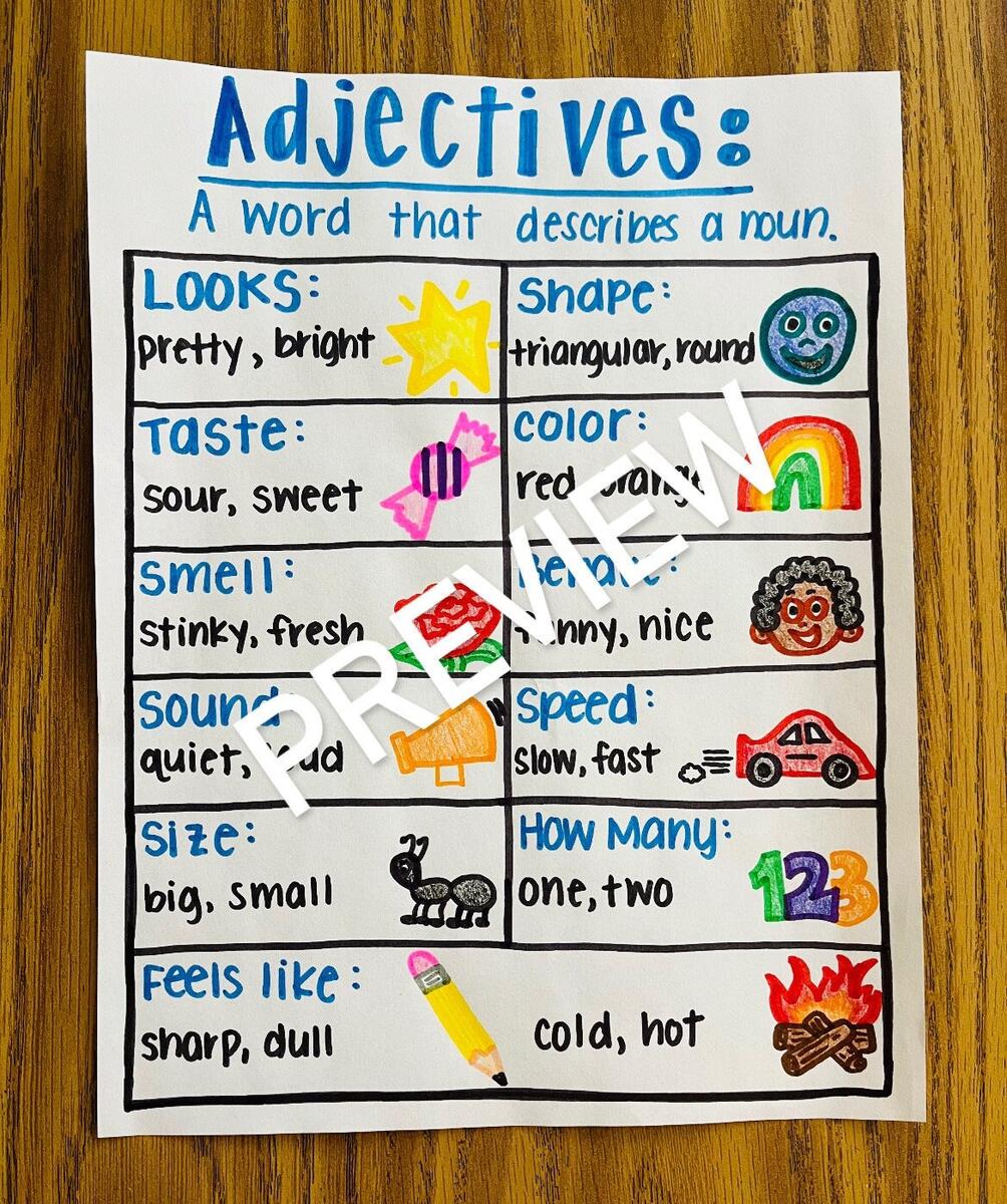 Adjectives Anchor Chart Etsy Ireland