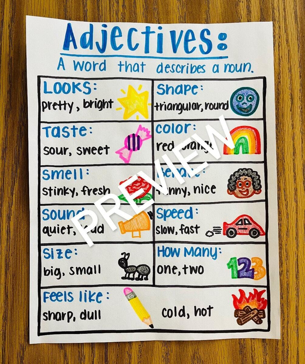 Adjectives Anchor Chart Etsy Ireland