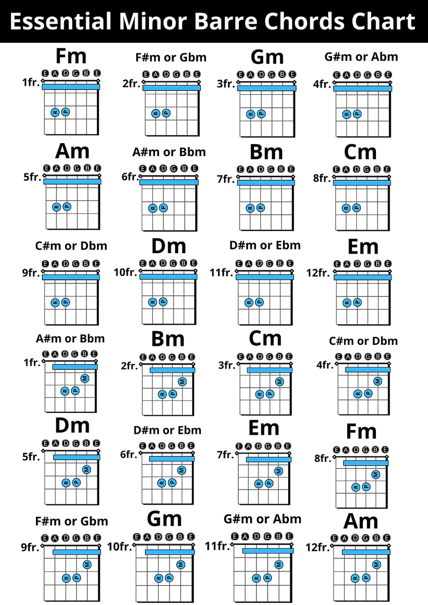 All 48 Essential Barre Chords For Guitar Free Printable PDF Chart All 48 Essential Barre Chords For Guitar Free Printable PDF Chart