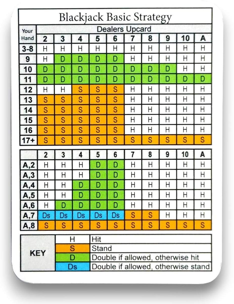 Amazon Blackjack Basic Strategy Card Large Print Edition 2 Pack Toys Games Amazon Blackjack Basic Strategy Card Large Print Edition 2 Pack Toys Games