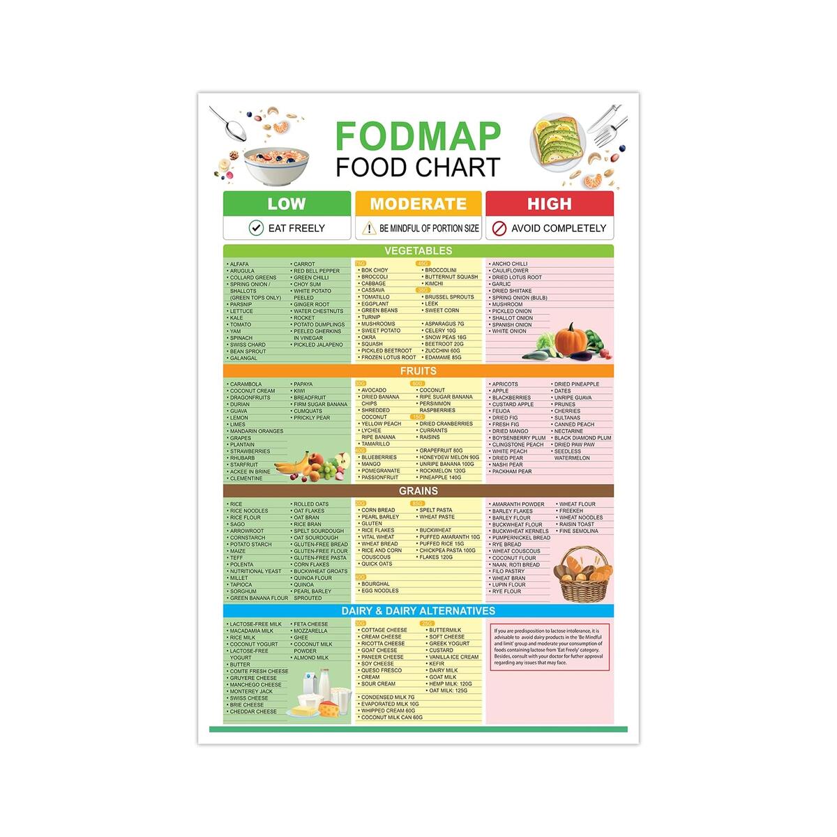 FODMAP Diet Grocery List Printable Fodmap Pdf Complete Low FODMAP Diet Food List FODMAP Shopping List High Fodmap Foods Fodmap Diet Pdf Etsy