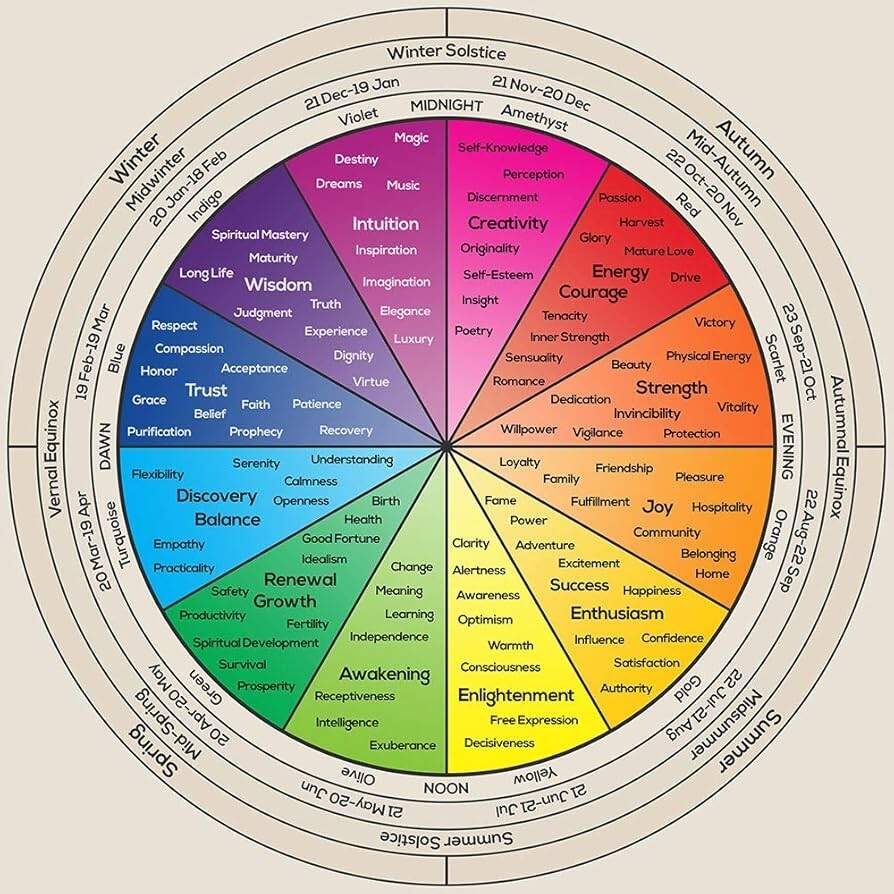 Amazon Generic Wheel Of Life Art Print Color Feelings Diagram Poster Spiritual Gift Home Office Wall Decor Unframed 24 X 24 Posters Prints Amazon Generic Wheel Of Life Art Print Color Feelings Diagram Poster Spiritual Gift Home Office Wall Decor Unframed 24 X 24 Posters Prints
