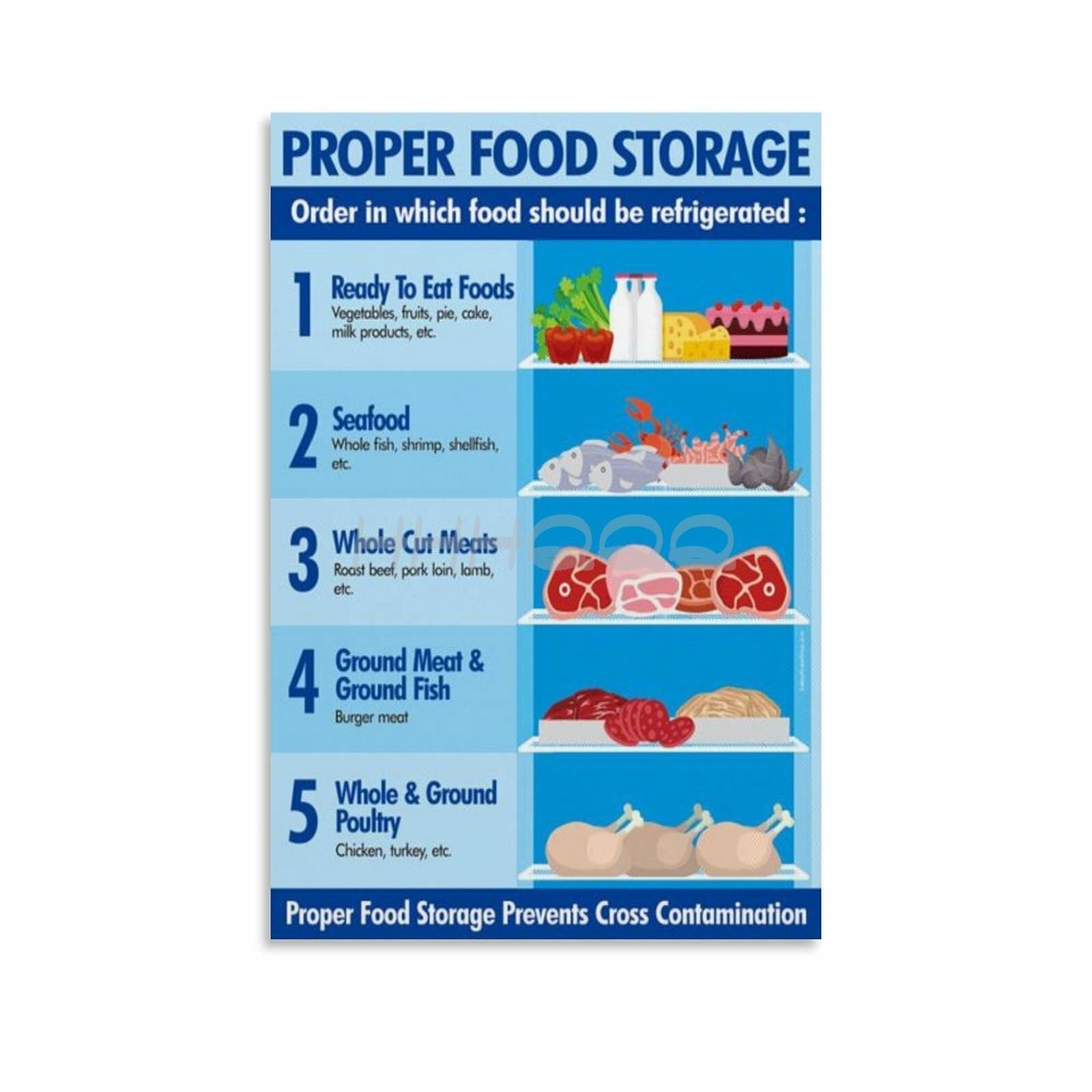 Amazon Proper Food Storage Chart Poster Refrigerator Food Storage Guide Poster 10 Canvas Painting Wall Art Poster For Bedroom Living Room Decor 08x12inch 20x30cm Unframe Style Posters Prints