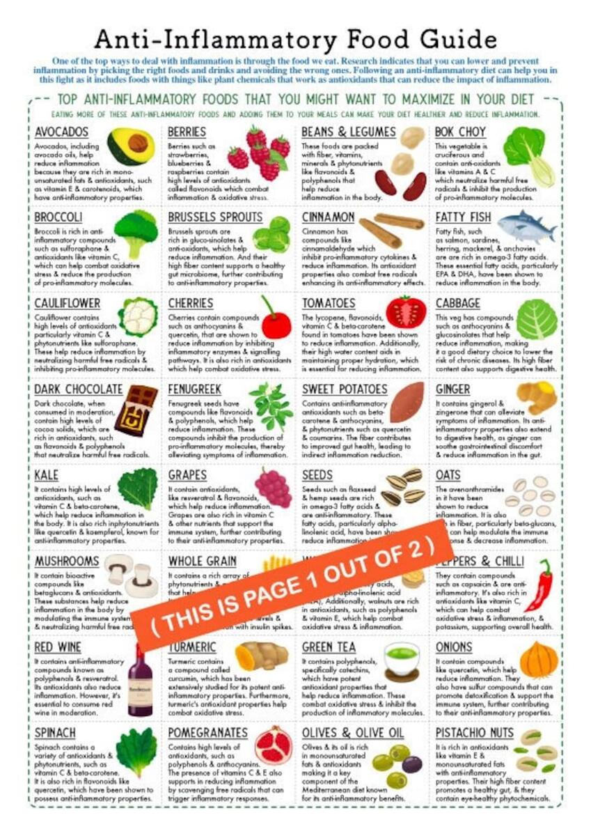 Anti Inflammatory Food Guide 2 Page Pdf PRINTABLE DOWNLOADS Patient Education Nutrition Cheatsheet Foods To Reduce Eliminate List Etsy Anti Inflammatory Food Guide 2 Page Pdf PRINTABLE DOWNLOADS Patient Education Nutrition Cheatsheet Foods To Reduce Eliminate List Etsy