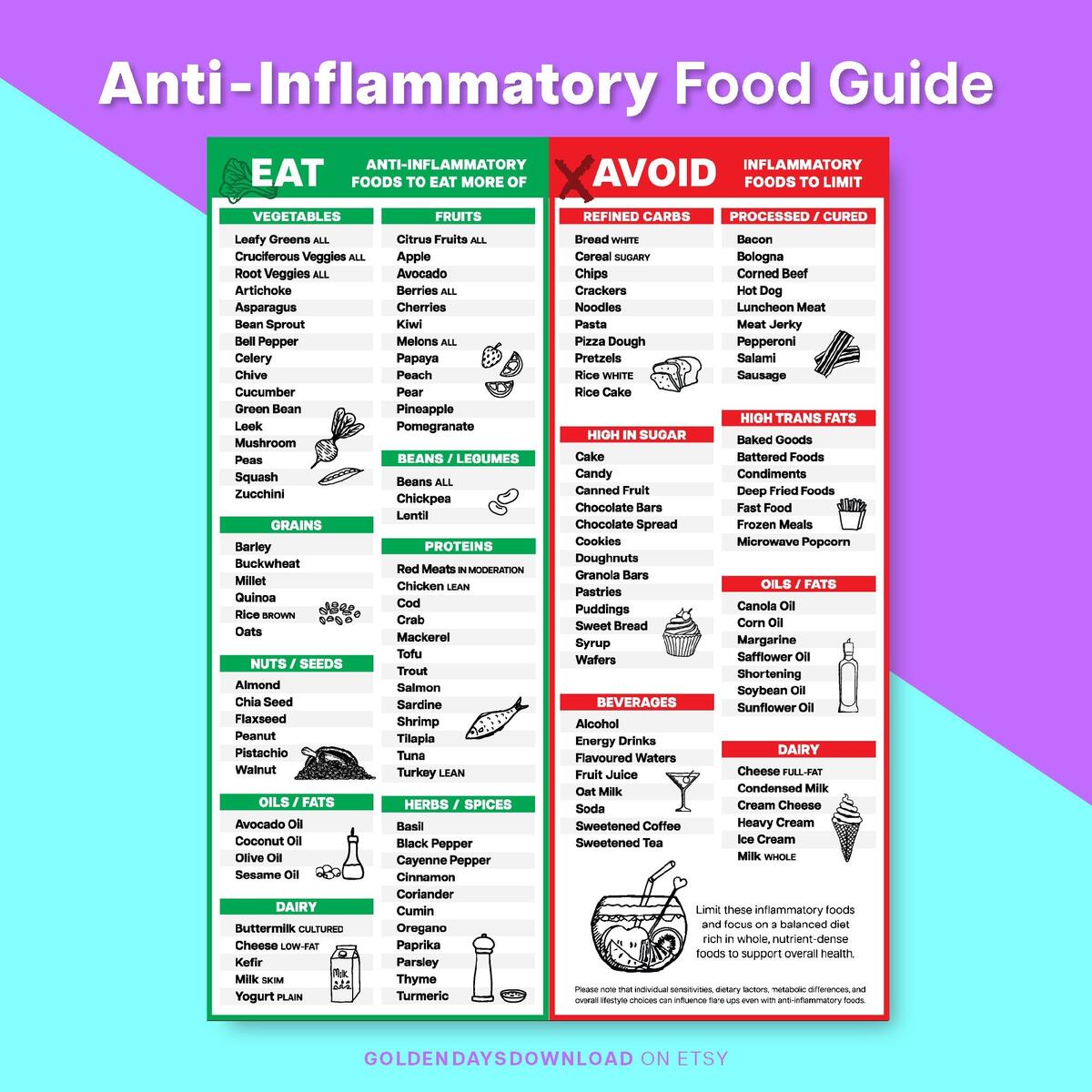 Anti Inflammatory Foods Guide Printable Clean Eating Diet Chart Grocery Shopping List Healthy Nutrition Food List Meal Plan PDF Clear Etsy Anti Inflammatory Foods Guide Printable Clean Eating Diet Chart Grocery Shopping List Healthy Nutrition Food List Meal Plan PDF Clear Etsy