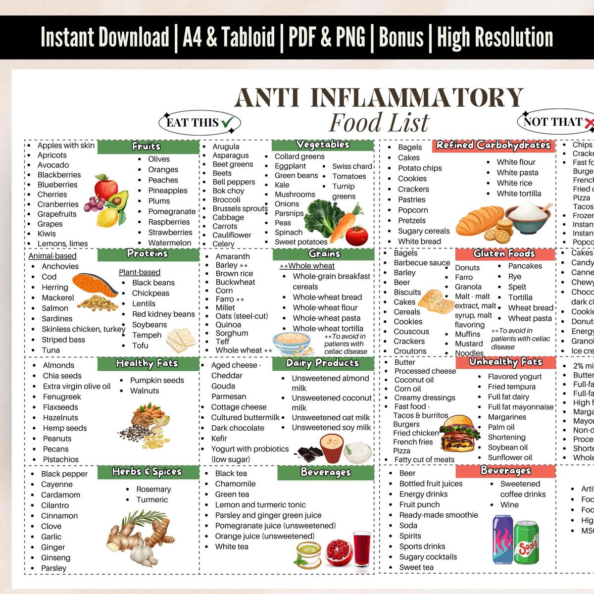 Anti Inflammatory Printable Food List Low Inflammation Food Chart Reduce Inflammation Digital Food Poster For Anti Inflammatory Meal Plan Etsy Anti Inflammatory Printable Food List Low Inflammation Food Chart Reduce Inflammation Digital Food Poster For Anti Inflammatory Meal Plan Etsy