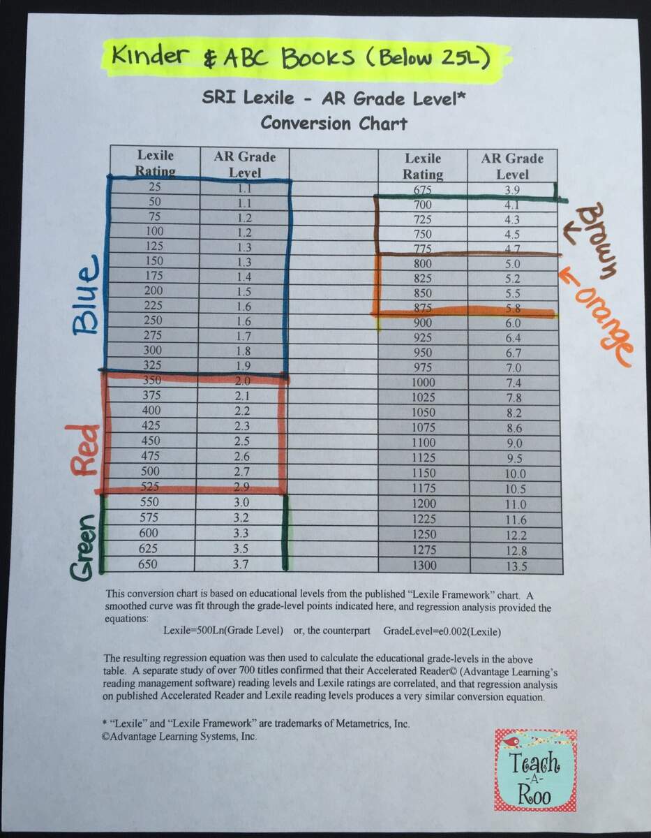 AR Lexile Chart Teach A Roo AR Lexile Chart Teach A Roo