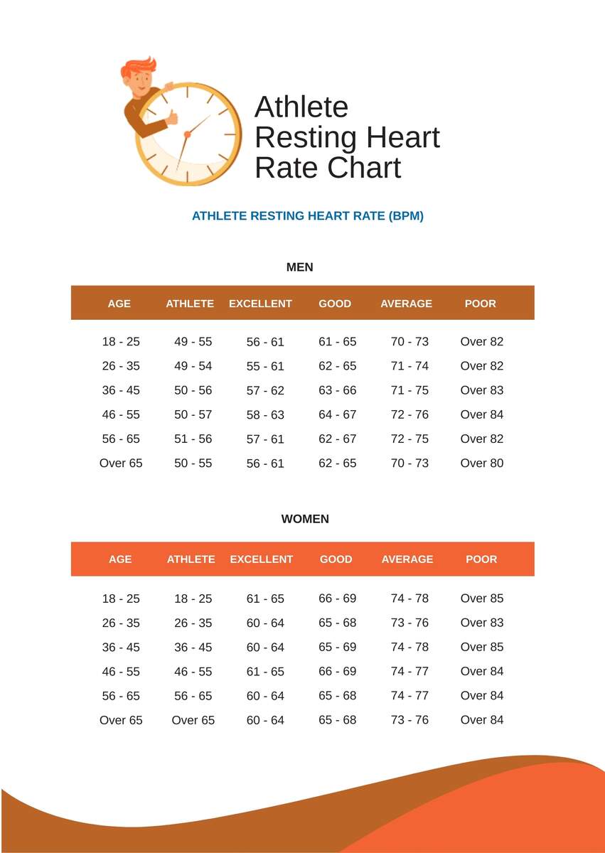 Athlete Resting Heart Rate Chart In PDF Download Template