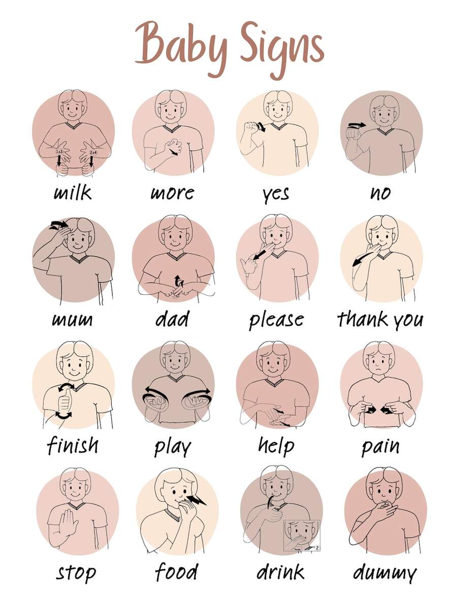 Baby Sign Language Chart Etsy