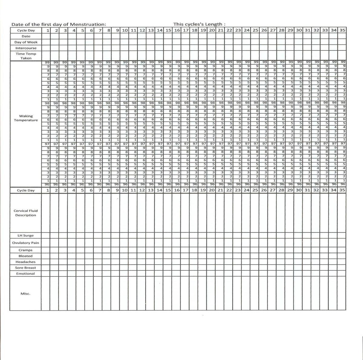 Basal Body Temperature BBT As An Indicator For Traditional Chinese Medicine TCM Diagnosis And Evaluation In Women S Reproductive Health Yo San University