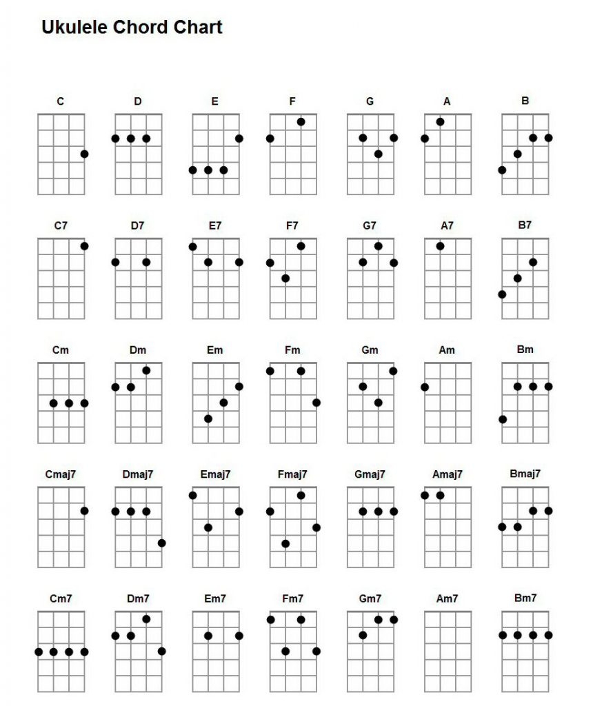 Basic Ukulele Chords Mahalo Ukuleles