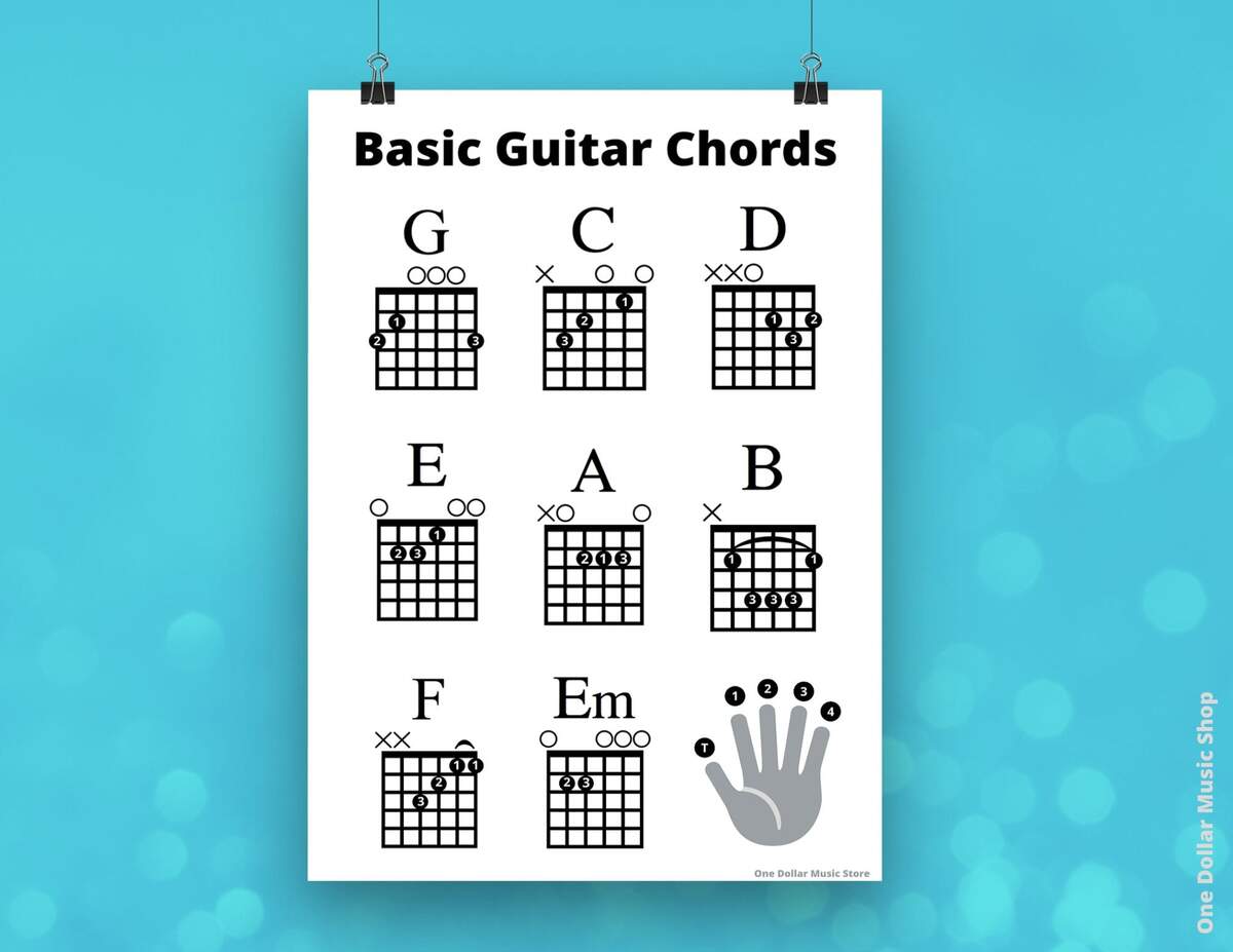 Beginner Guitar Chords Learn To Play Guitar Printable Instant Download Cords Newbie Giutar Playersnew Years Resolution Etsy Norway